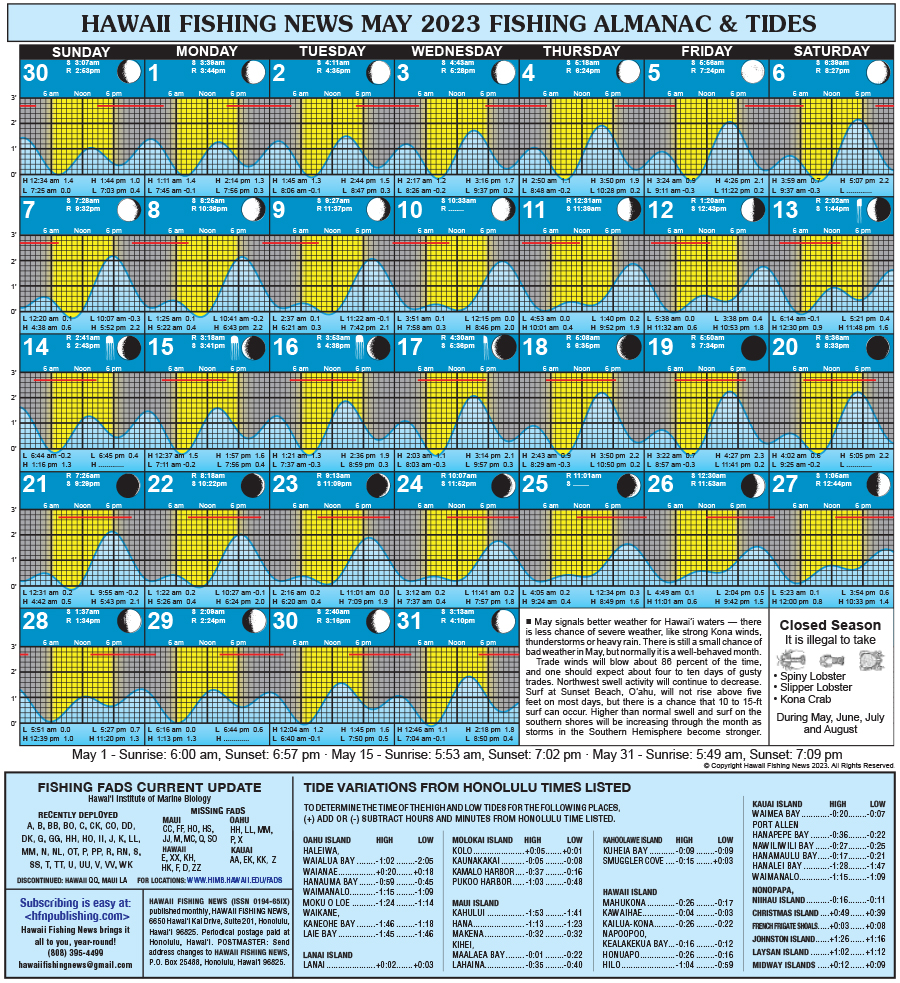 hawaii-fishing-news-home-page
